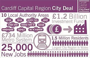 Infographic Cardiff Capital City Region Infographic Cardiff Capital City Region